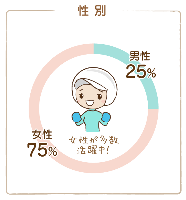 女性が多数活躍中！