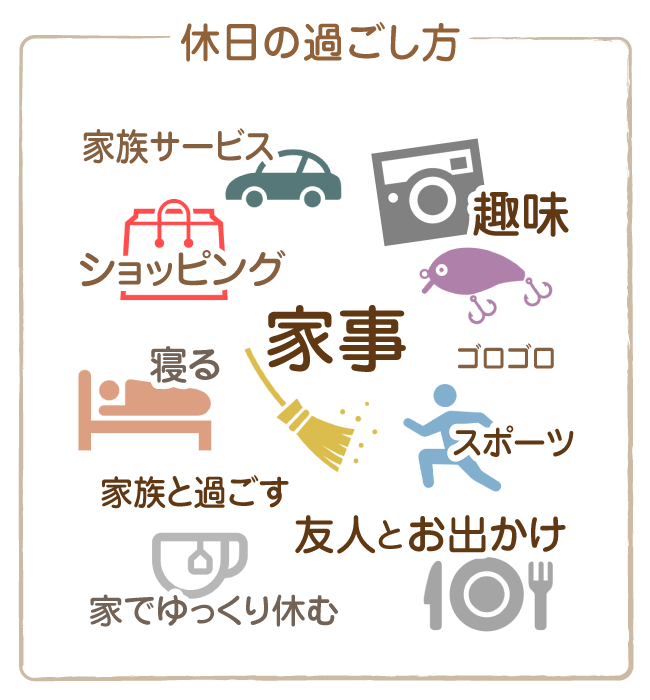 休日の過ごし方